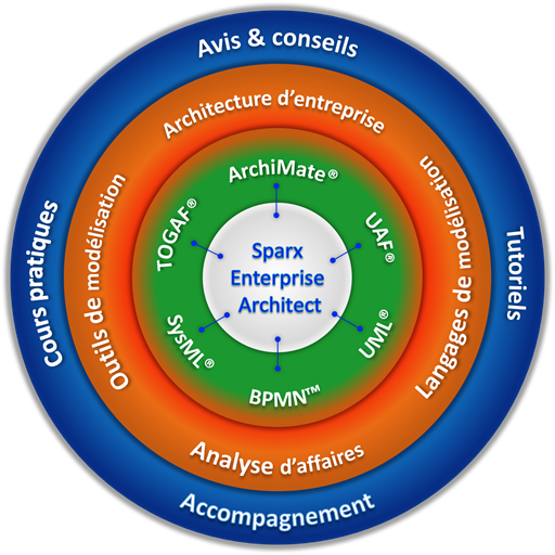 Portail de MTI Experts-Conseils